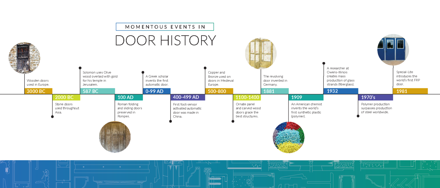 The Totally True History of Doors (Infographic) SpecialLite