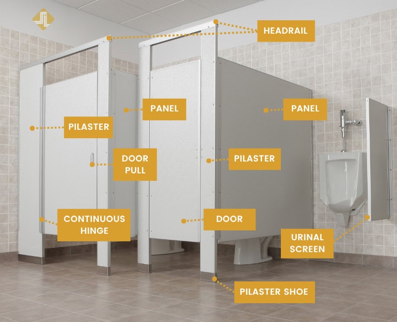 A diagram illustrating the parts needed for bathroom partitions.