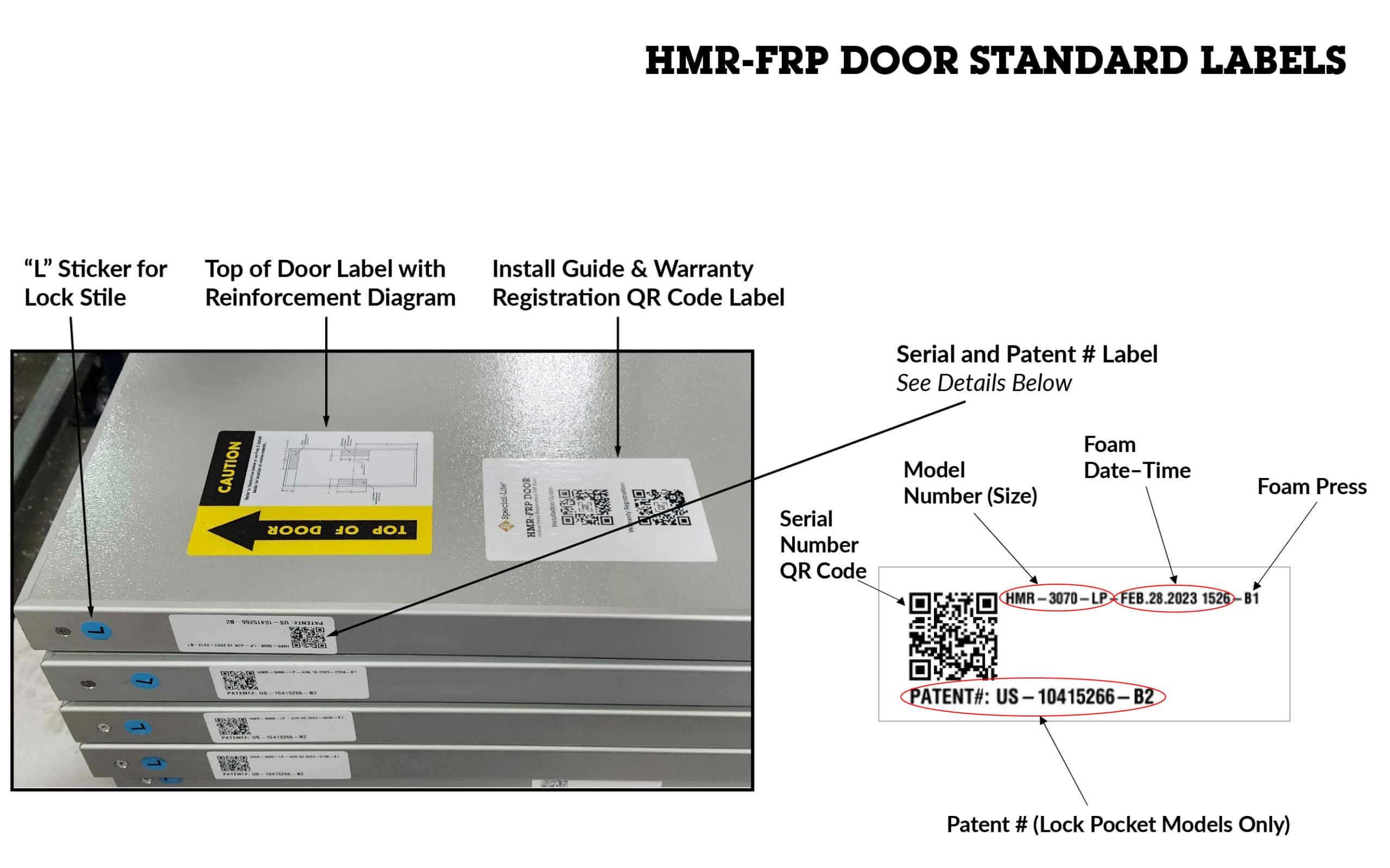 Standard labels for Hrp-doo doors.