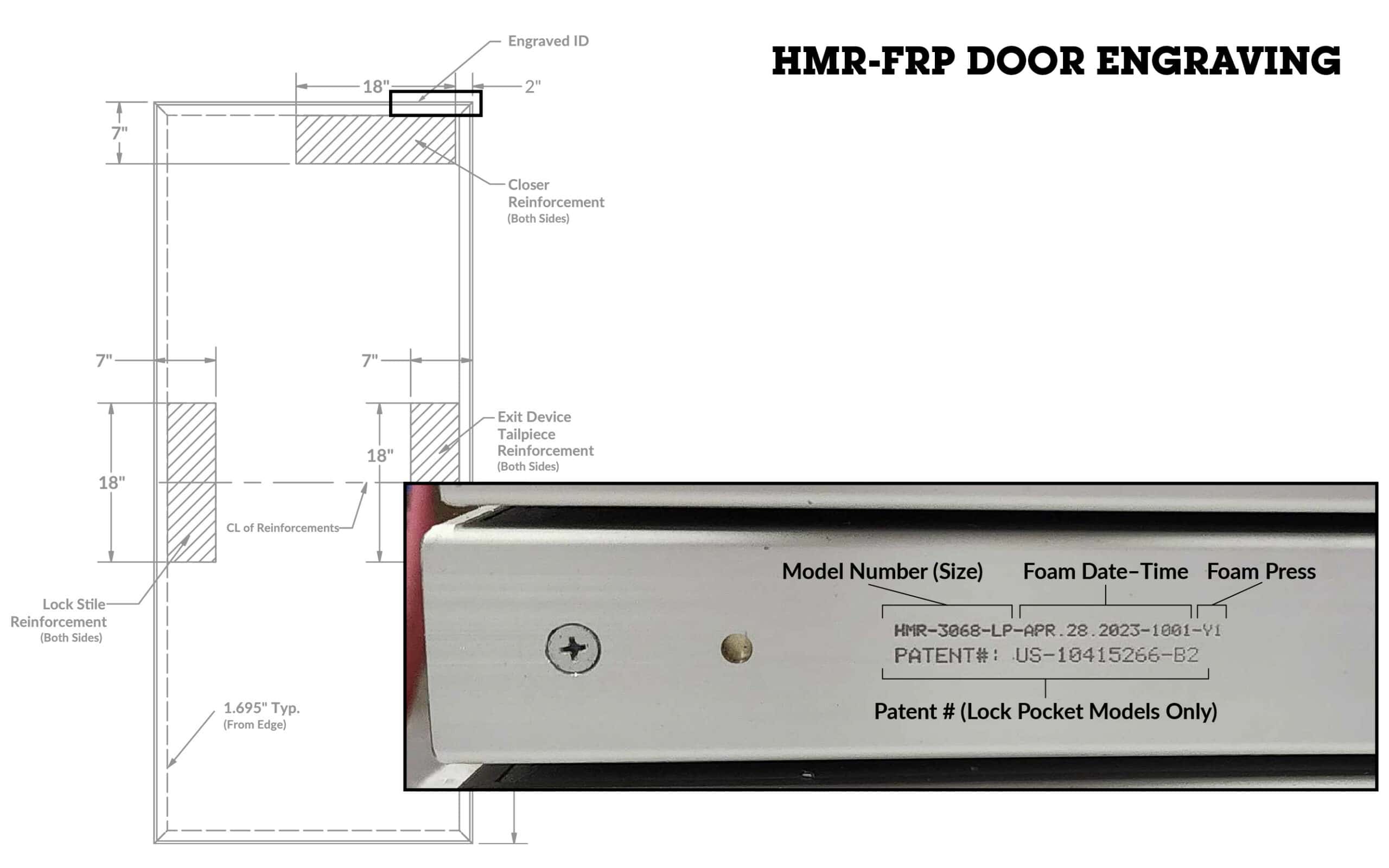 Everything You Need to Know About HMF Door Engraving