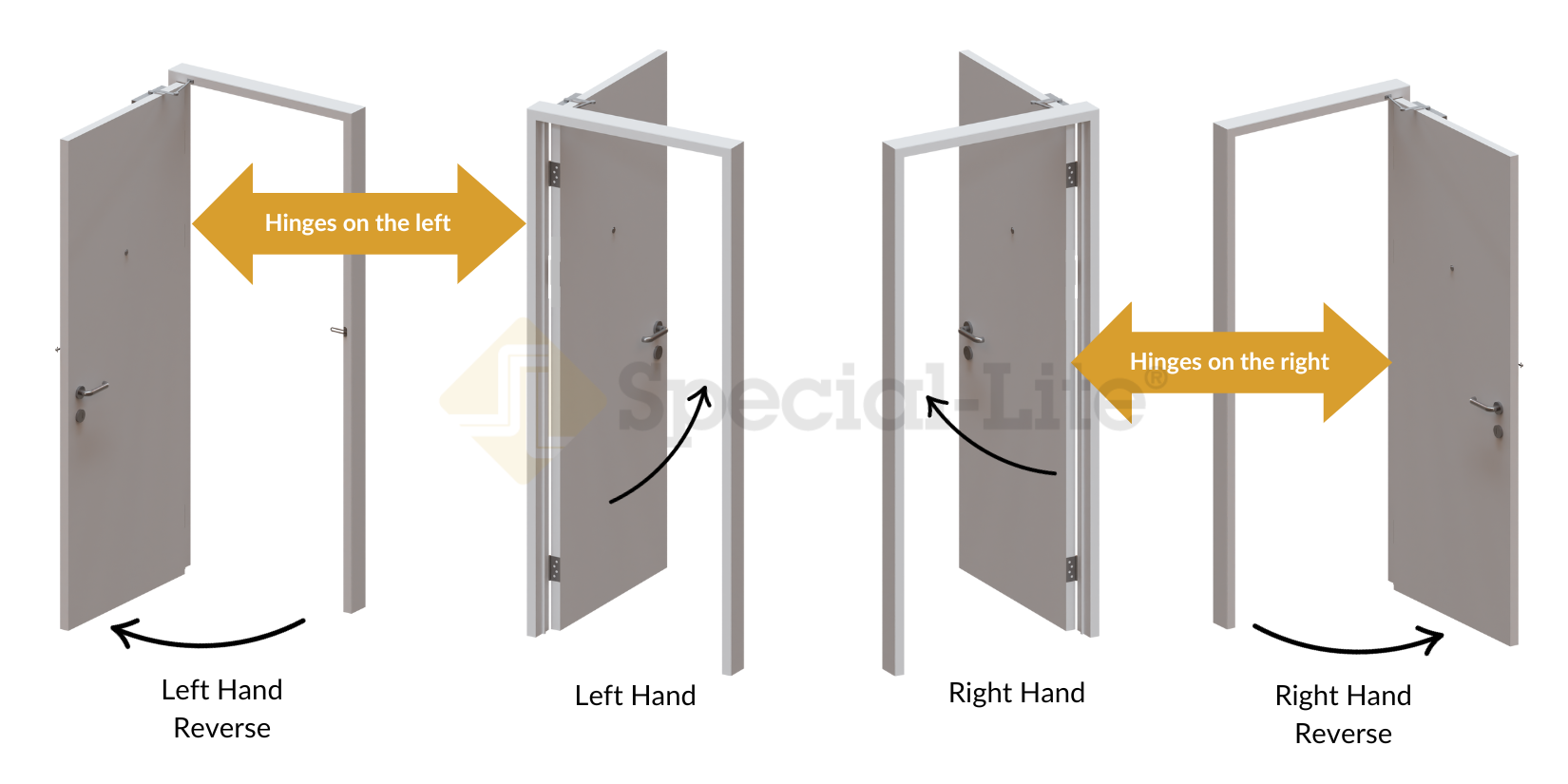 How to Determine Door Handing: A Comprehensive Guide