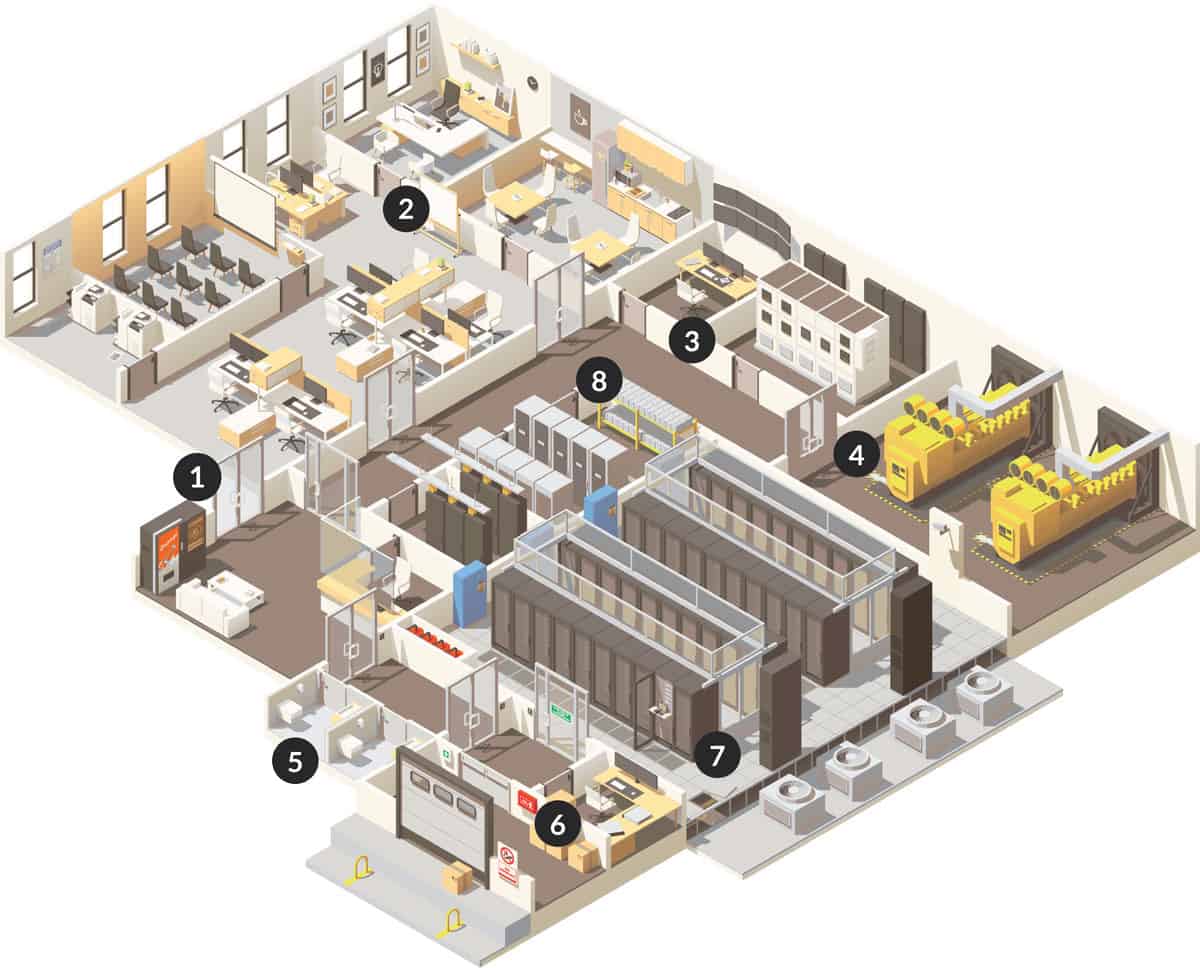 Isometric illustration of a data center with labeled sections showing offices, meeting rooms, server racks, backup generators, HVAC systems, and secure entry points featuring national account commercial door solutions.